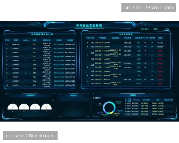 在智能化推进阶段管理方通过数据看板 实时监测全国多点制作的运行状态